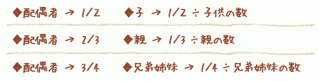 法定の相続割合