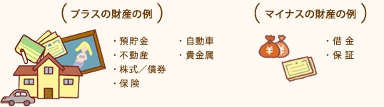 プラスの財産の例とマイナスの財産の例