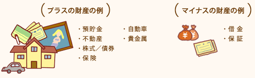 プラスの財産の例とマイナスの財産の例